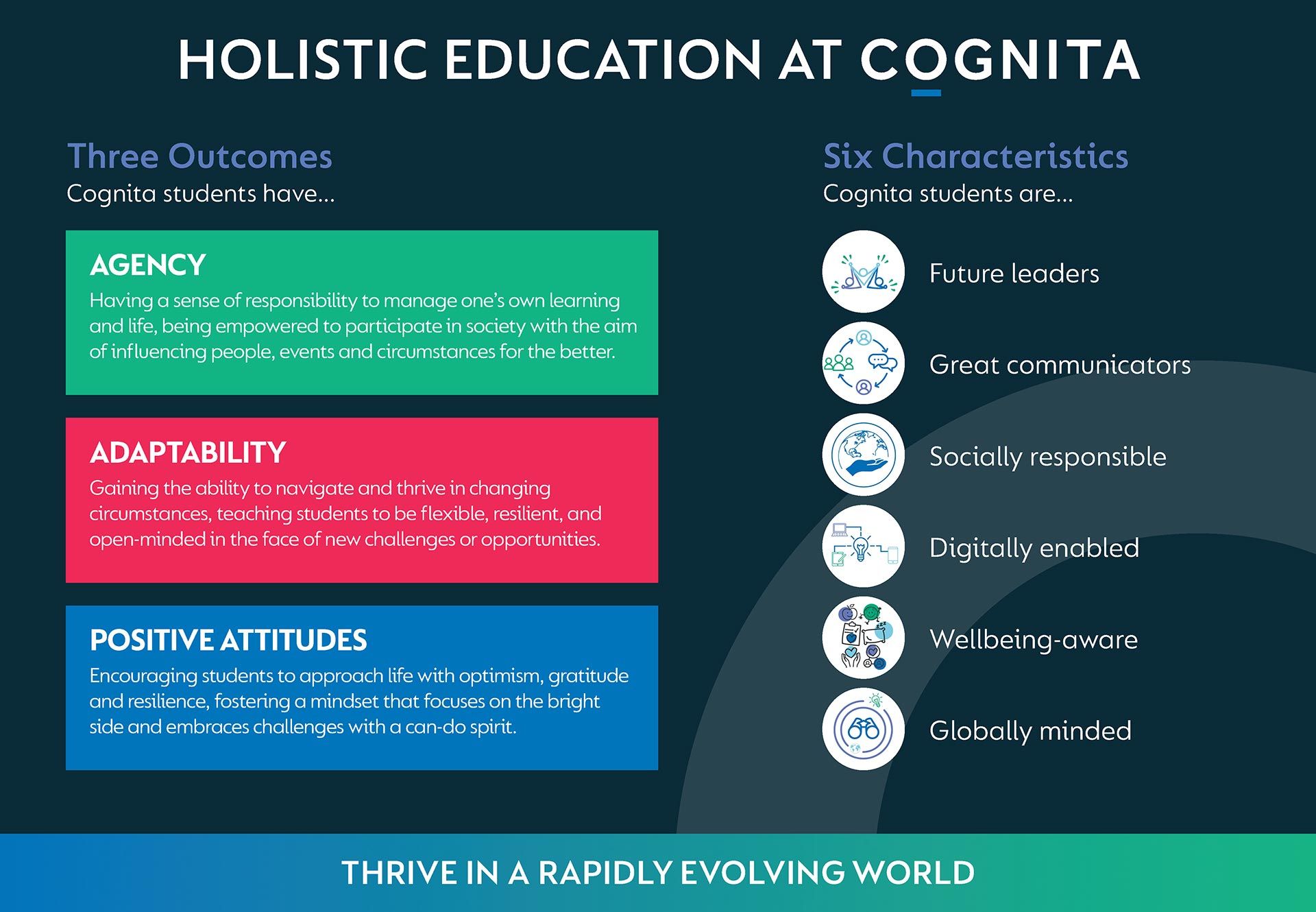 HOLISTIC EDUCATION AT COGNITA